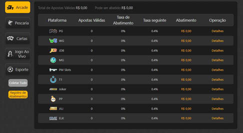 Bet pix login